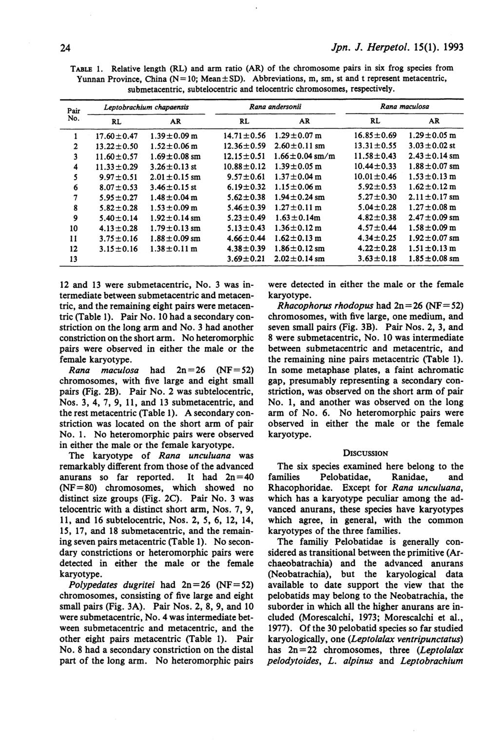 Jpn. J. Herpetol. 15(1). 1993 TABLE 1.