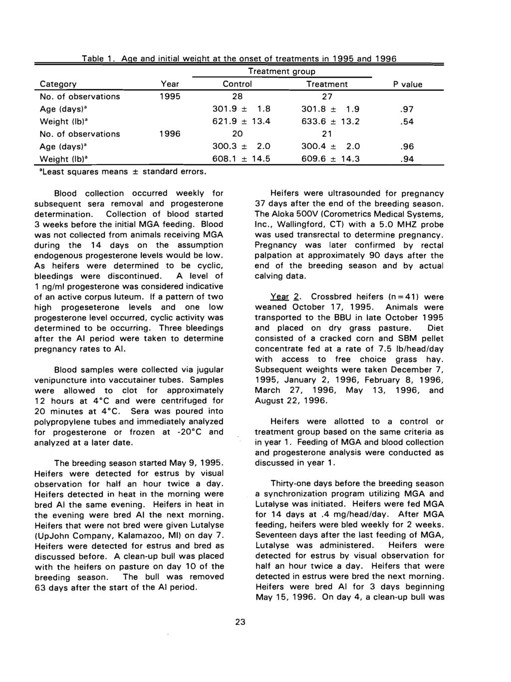 Table 1. Aqe and initial weiqht at the onset of treatments in 1995 and 1996 Treatment aroud No. of observations 1995 28 27 Age (days)" Weight (Ib)" No. of observations 1996 20 21 Age (days)" 300.