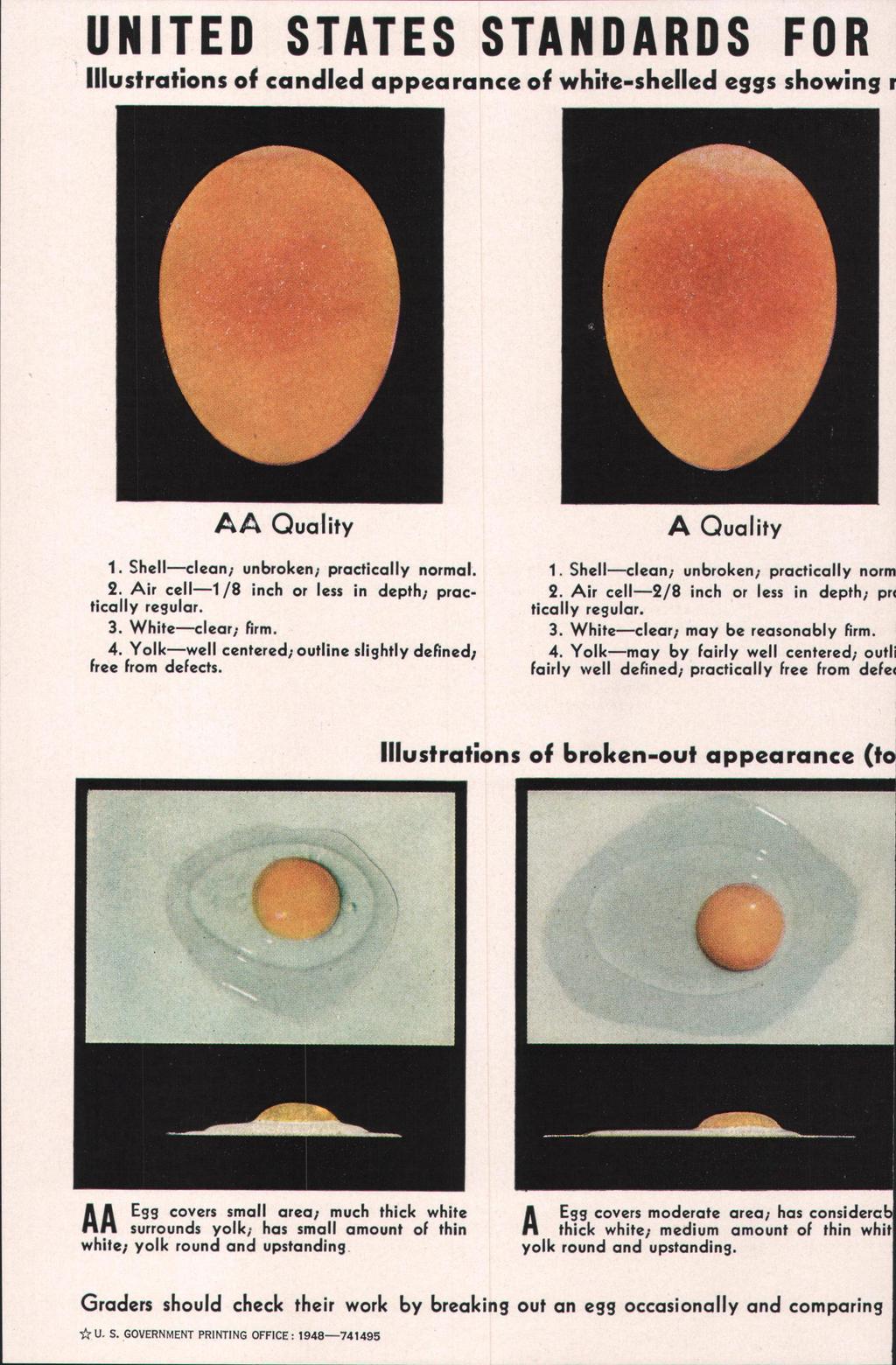 UNITED STATES STANDARDS FOR Illustrations of candled appearance of white-shelled eggs showing r AA Quality Shellclean; unbroken; practically normal.