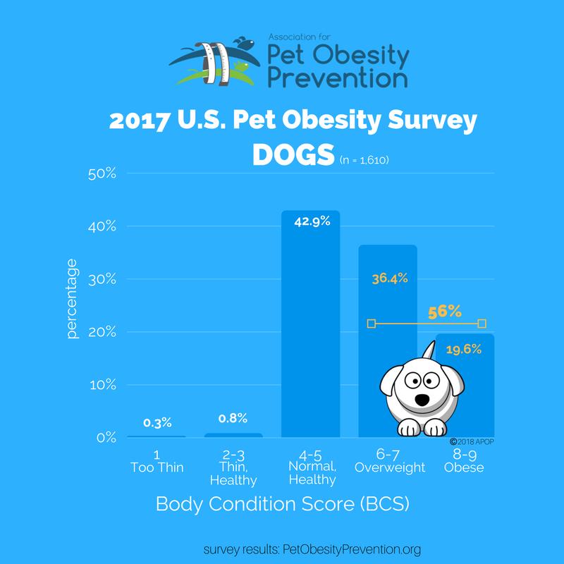 2017 APOP Survey Results