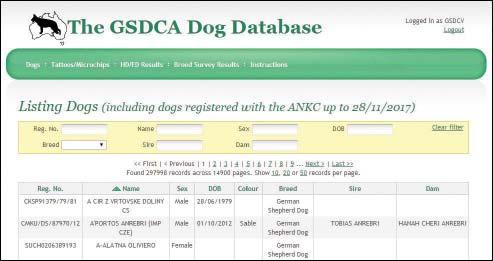 DOG database GSDCA DOG DATABASE UPDATE The GSDCA Dog Database is available to all members of the GSD Clubs throughout Australia.