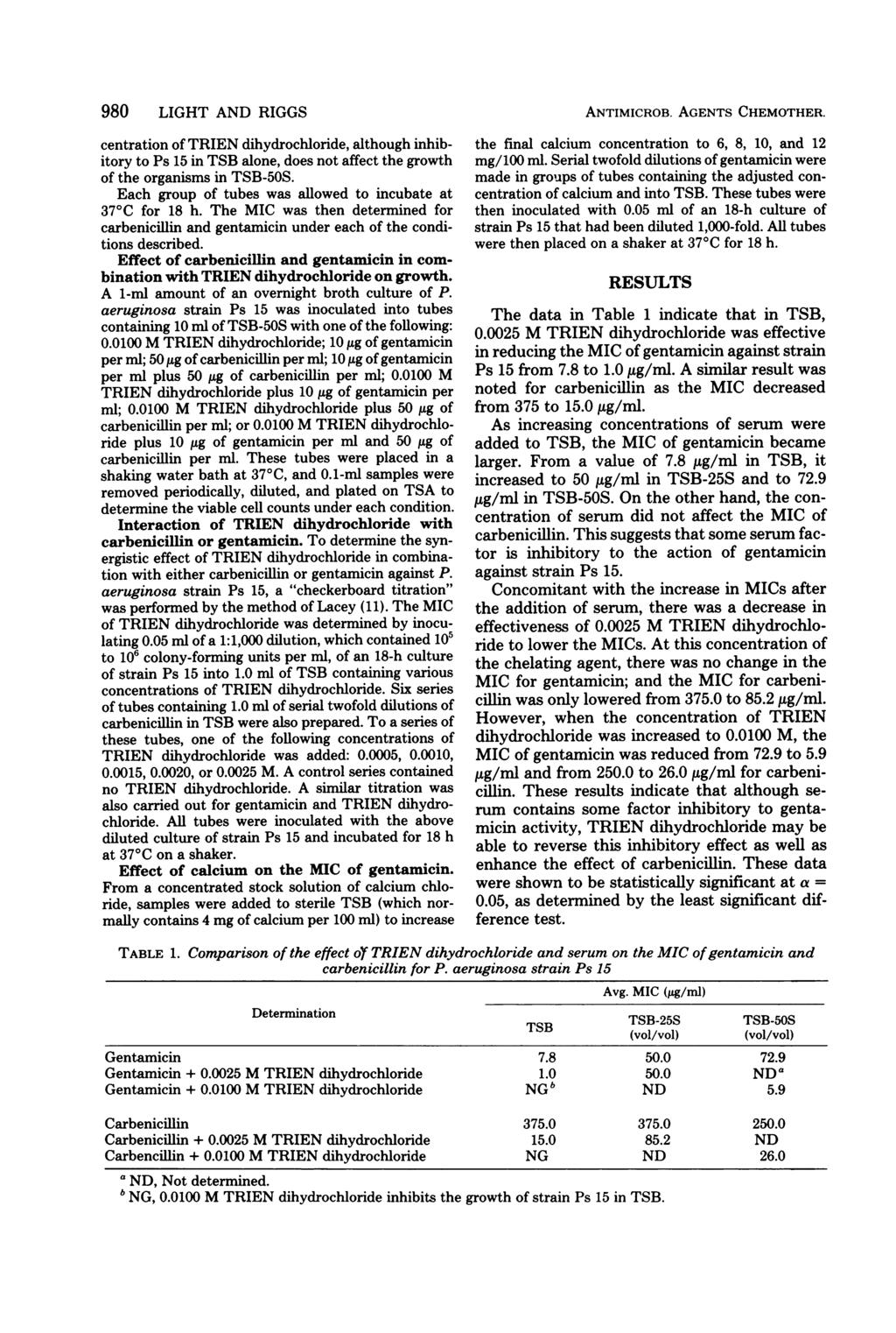 980 LIGHT AND RIGGS centration of TRIEN dihydrochloride, although inhibitory to Ps 15 in TSB alone, does not affect the growth of the organisms in TSB-50S.