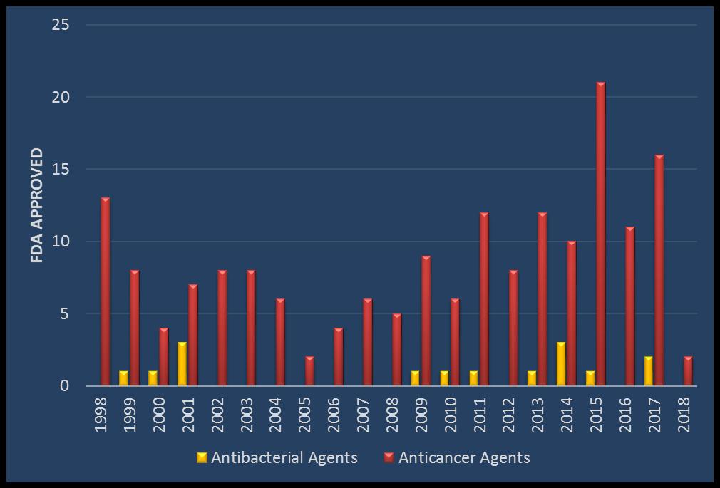 FDA Approved Antibacterial vs.