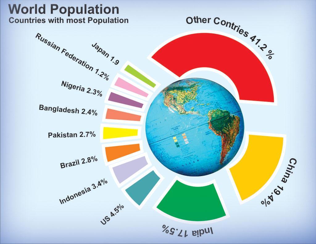 C; World Population & Prediction each decade AEC