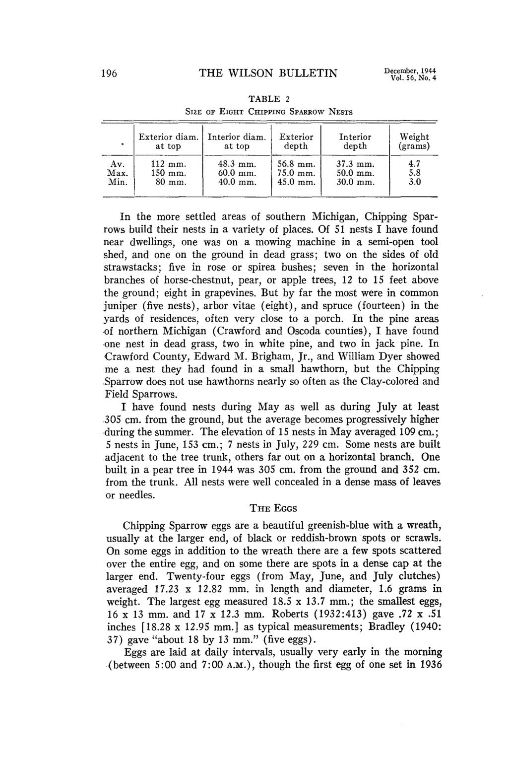 196 THE WILSON BULLETIN December, 1944 Vol. 56, No. 4 SIZE OF EIGHT TABLE 2 CHIPPING SPARROW NESTS Av. Max. Min. Exterior diam. Interior diam. Exterior at top at top depth - 112 mm. 48.3 mm. 56.8 mm.