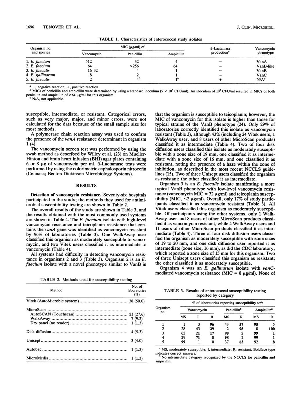 1696 TENOVER ET AL. J. CLIN. MICROBIOL. TABLE 1. Characteristics of enterococcal study isolates Organism no.