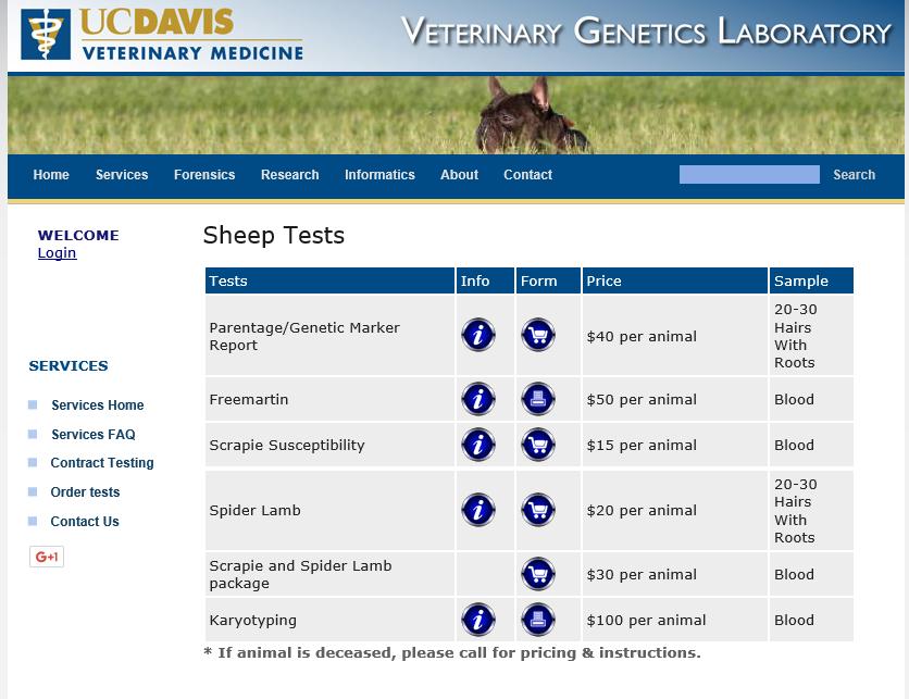 Selectively Breedig Sheep (cotiued) 4. A relatively simple geetic test is available for SLS. Accordig to the iformatio below, how much would it cost to test a aimal for SLS?