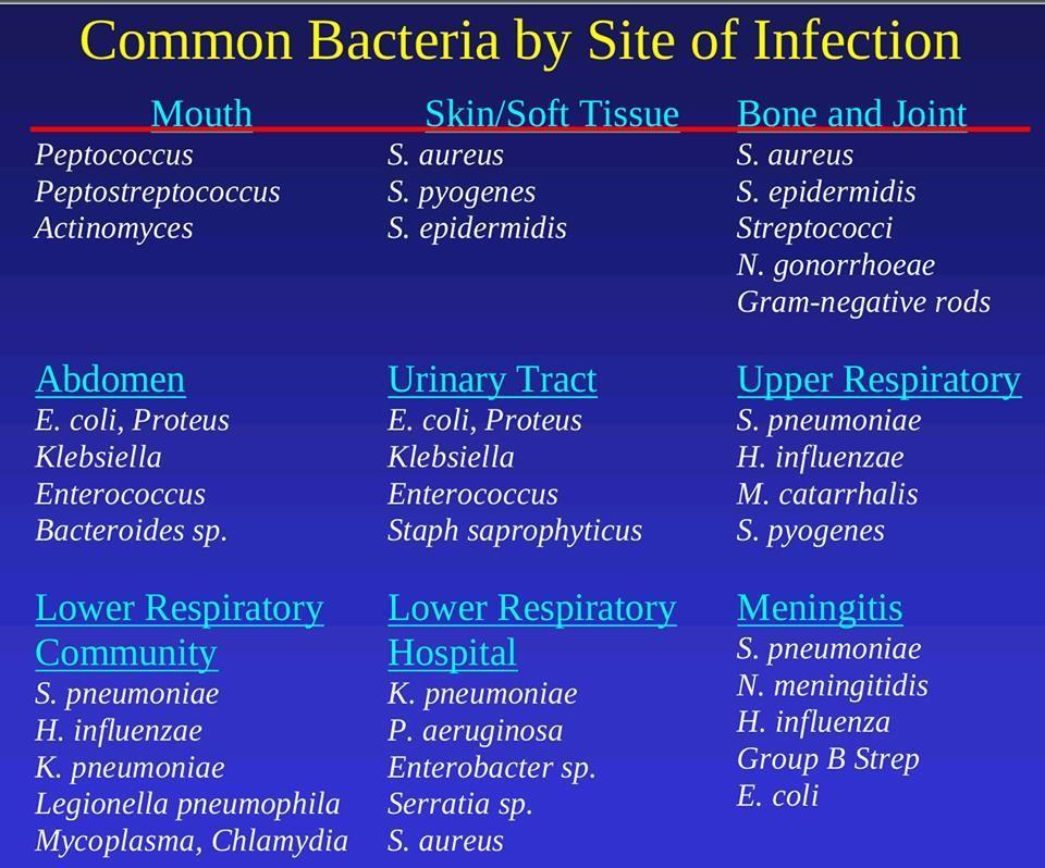 - The major problem threatening the continued use of antibiotics is the development of resistant bacteria.