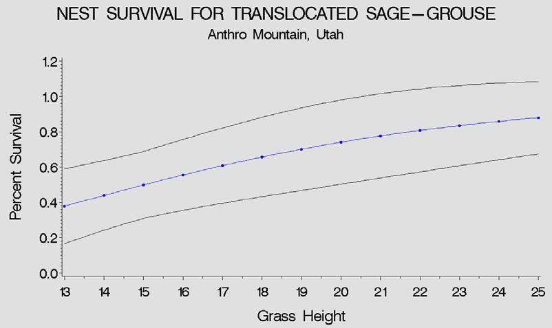 correlation with grass height (cm), 2009-2010.