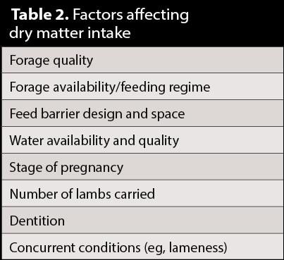 Table 2. Factors affecting dry matter intake Any deficit in nutrition during a lamb s rearing period can only be partially compensated for by a high plane of nutrition during its adult life.