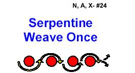 SERPENTINE WEAVE ONCE This exercise requires four obstacles (pylons, posts or people) placed in a straight line with spaces between them of approximately 2 to 3 metres.
