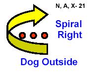 The exercise sign is placed near or on the first pylon or post where the spiral is started.
