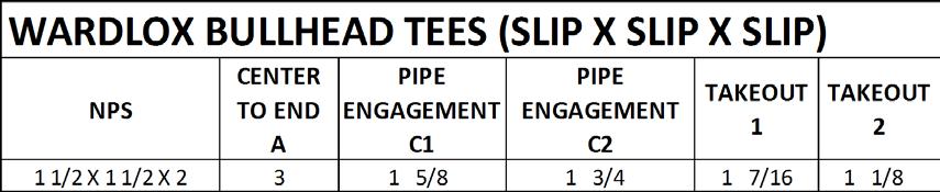 WRLOX REUING SLIP TEES (SLIP X SLIP X SLIP) Pipe Engagement Pipe Engagement 2 enter to let Overall Length 2 Schedule Pipe pproved 2 x 2 x 1 1.79 1.64 3.09 5.38 1.30 1.45 40, 10 2 x 2 x 1 1/4 1.79 1.63 3.