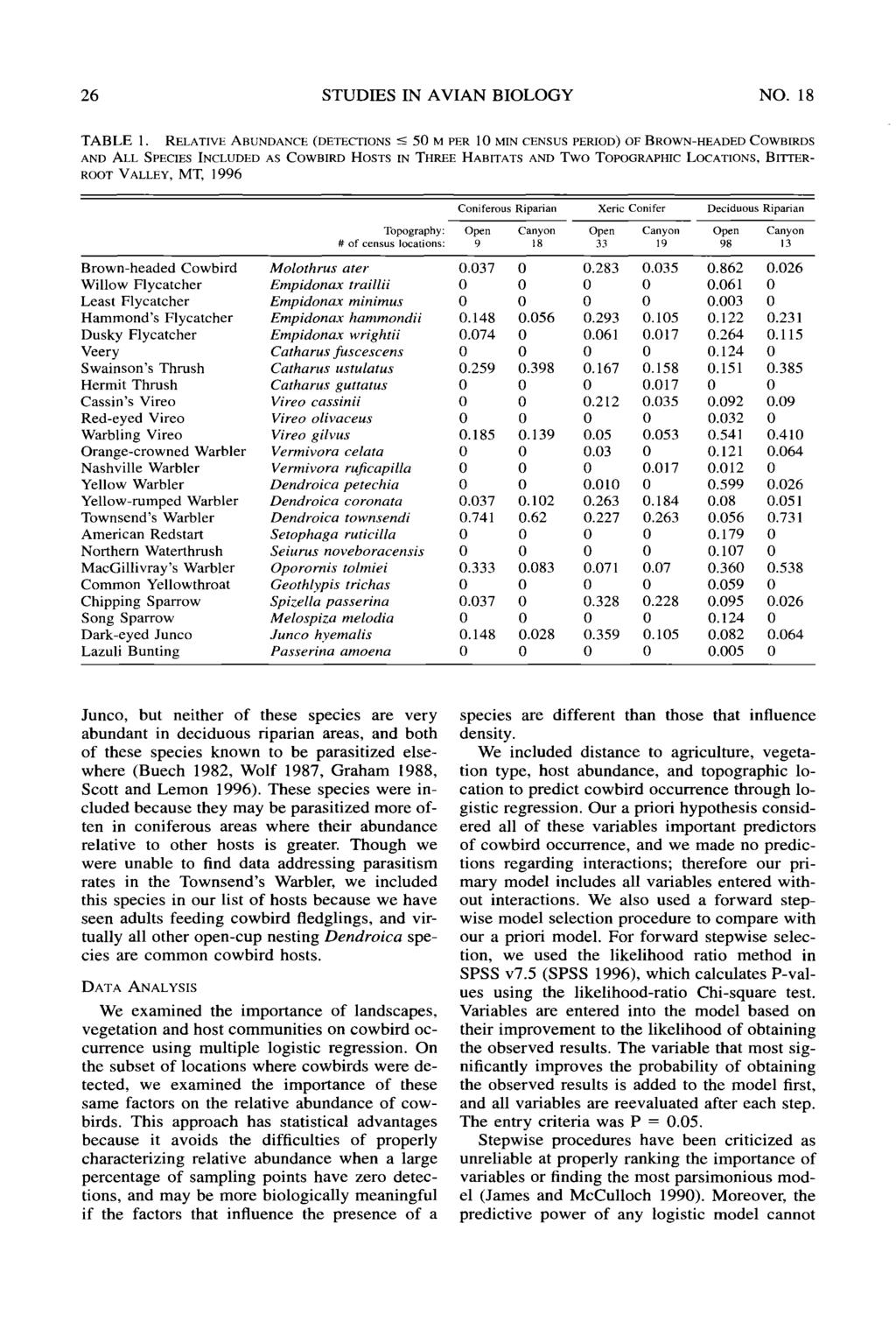 26 STUDIES IN AVIAN BIOLOGY NO. 18 TABLE 1.