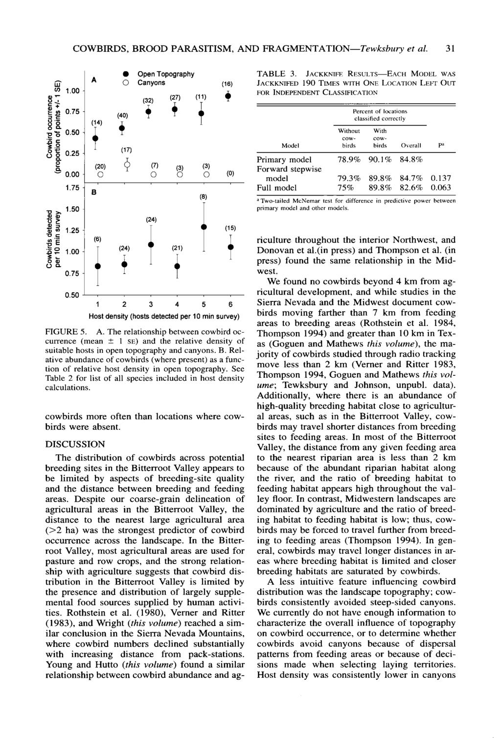 COWBIRDS, BROOD PARASITISM, AND FRAGMENTATION-Tewksbury et al. 31 c ( 1. gs g i.75 