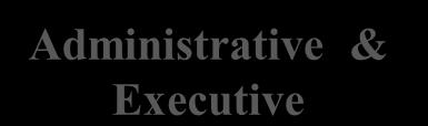 Administrative & Executive