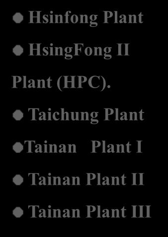 Hsinfong Plant Regulatory
