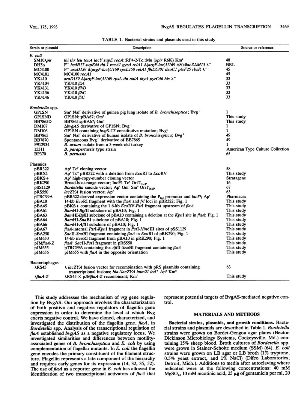 VOL. 175, 1993 BvgAS REGULATES FLAGELLIN TRANSCRIPTION 3469 TABLE 1. Bacterial strains and plasmids used in this study Strain or plasmid Description Source or reference E.