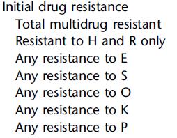 Treatment Antecedents and Initial Drug Resistance the gatifloxacin-based regimen, in contrast to the ofloxacin based
