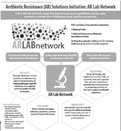 A systematic approach to optimising the use of antimicrobials Goals: Improve patient outcomes/patient safety Reduce antimicrobial resistance Reduce cost The BEST D Best Drug(s), at the Best Dose(es),