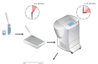 PathoProof TM Mastitis PCR Assay laboratory workflow 1.