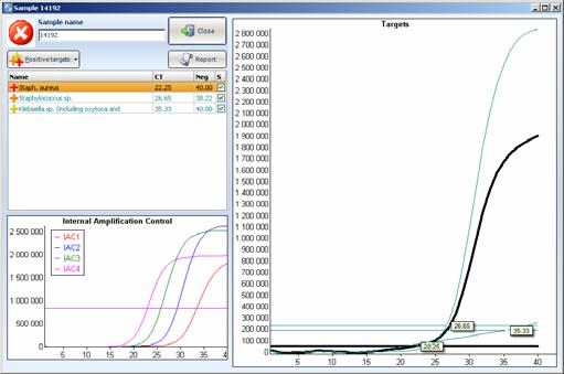 PathoProof TM Mastitis PCR Assay laboratory workflow 4.
