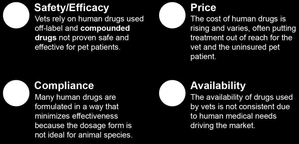 products that support veterinarians high medical