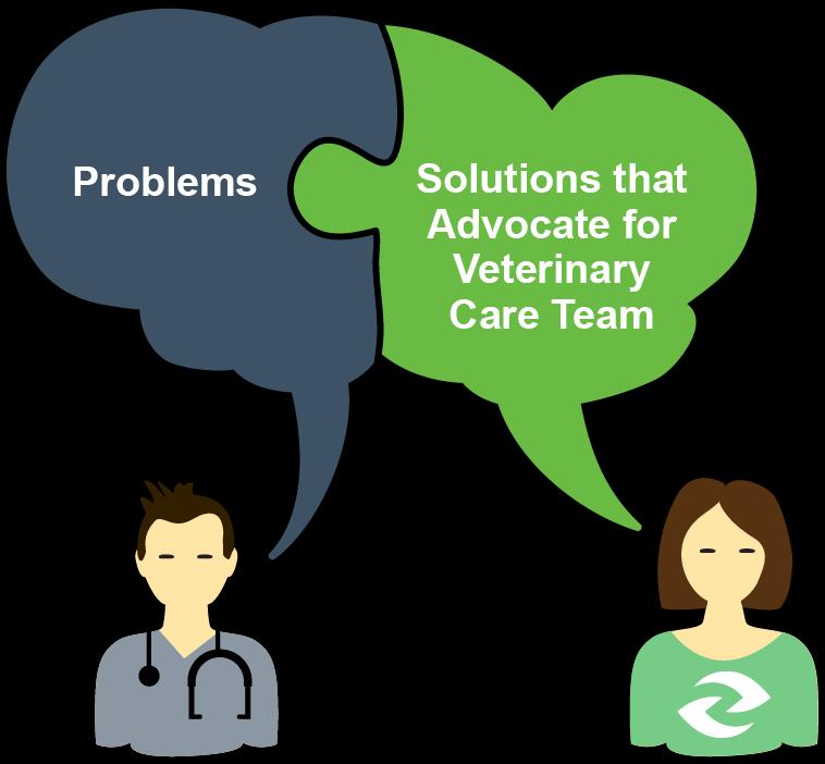 Voice of the Vet TM Program Customer engagement platform Engage with veterinary professionals early & often: Ready veterinary care team in advance of product launch Integrate voice of customer