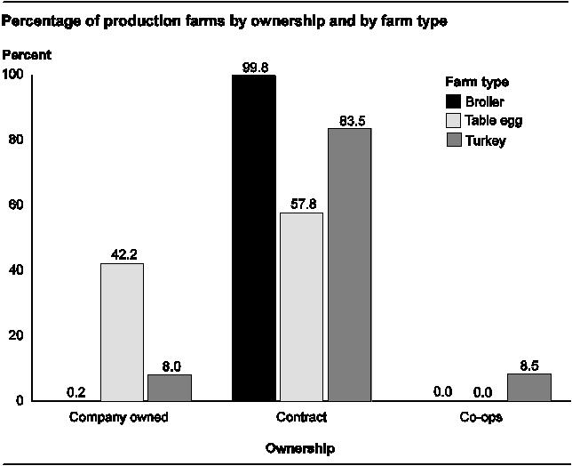 Section I: Population Estimates C. Production Farms C. Production Farms 1.