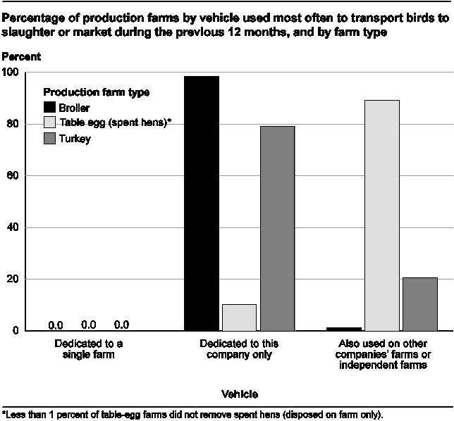 Section I: Population Estimates D. Feed and Vehicles 4.