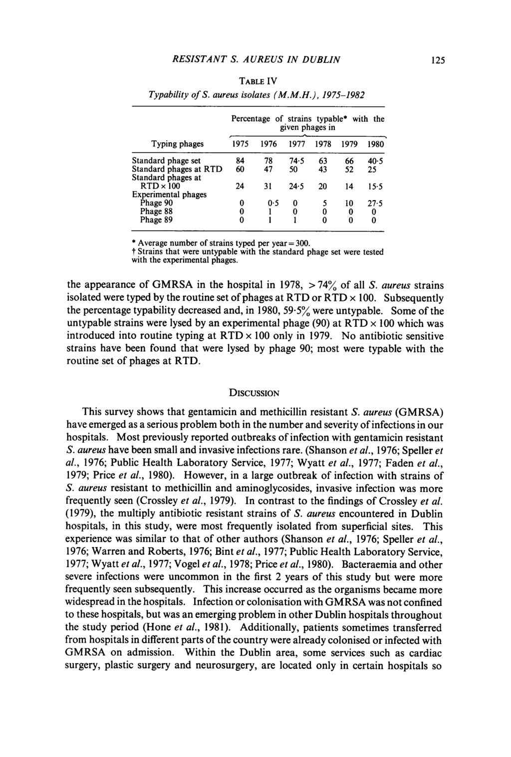 RESSTANT S. AUREUS N DUBLN 125 TABLE V Typability of S. aureus isolates (M.M.H.