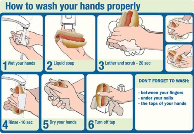 Review of hand hygiene Water Plain (non-antimicrobial) soap Quaternary ammonium compounds