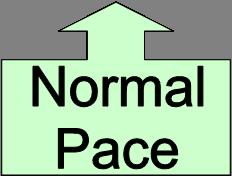 The slow pace should begin at the Slow Pace sign and be maintained until the team reaches the Normal sign.