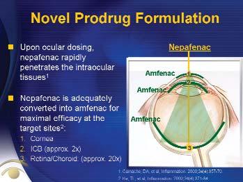 Post-operatively, NSAID therapy should be maintained for three to four weeks. Longer periods may be used in those who are at high risk. Figure 3 - The drug quickly penetrates the ocular tissue.