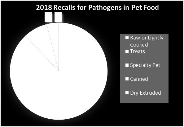 conclusively linked Numerous pet illnesses Outreach challenges Perception