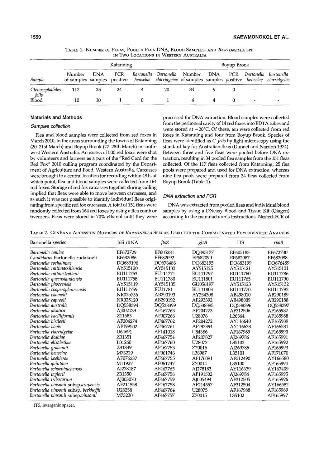 1550 KAEWMONGKOL ET AL. TABLE 1. NUMBER OF FLEAS, POOLED FLEA DNA, BLOOD SAMPLES, AND BARTONELLA SPP.
