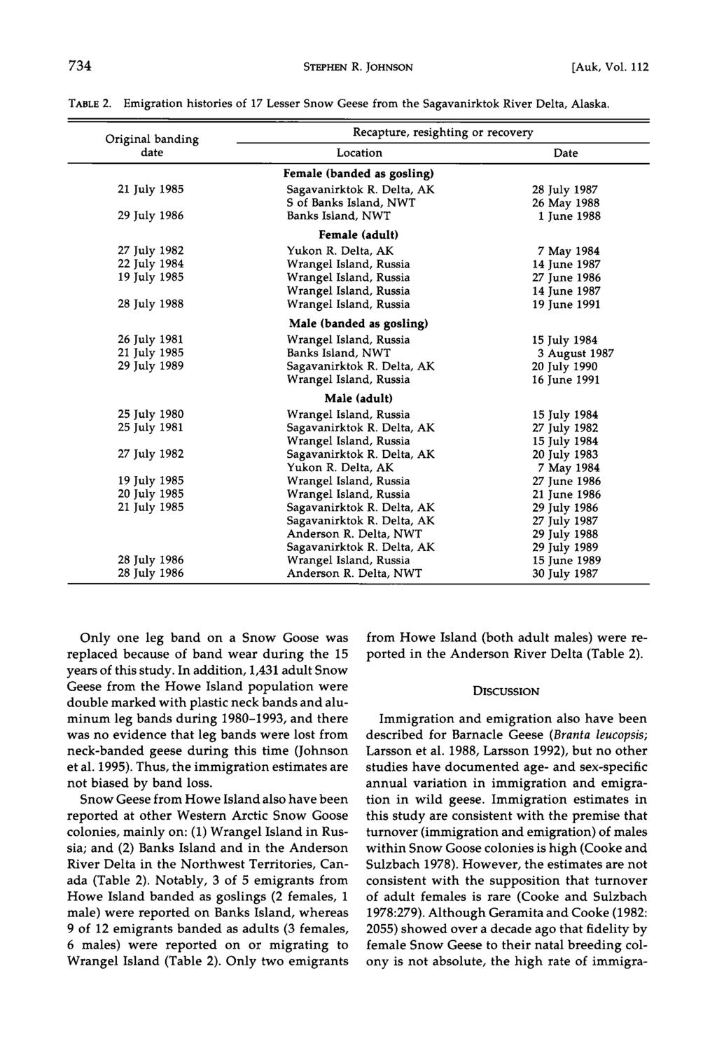 734 STEPHEN R. JOHNSON [Auk, Vol. 112 TABLE 2. Emigration histories of 17 Lesser Snow Geese from the Sagavanirktok River Delta, Alaska.