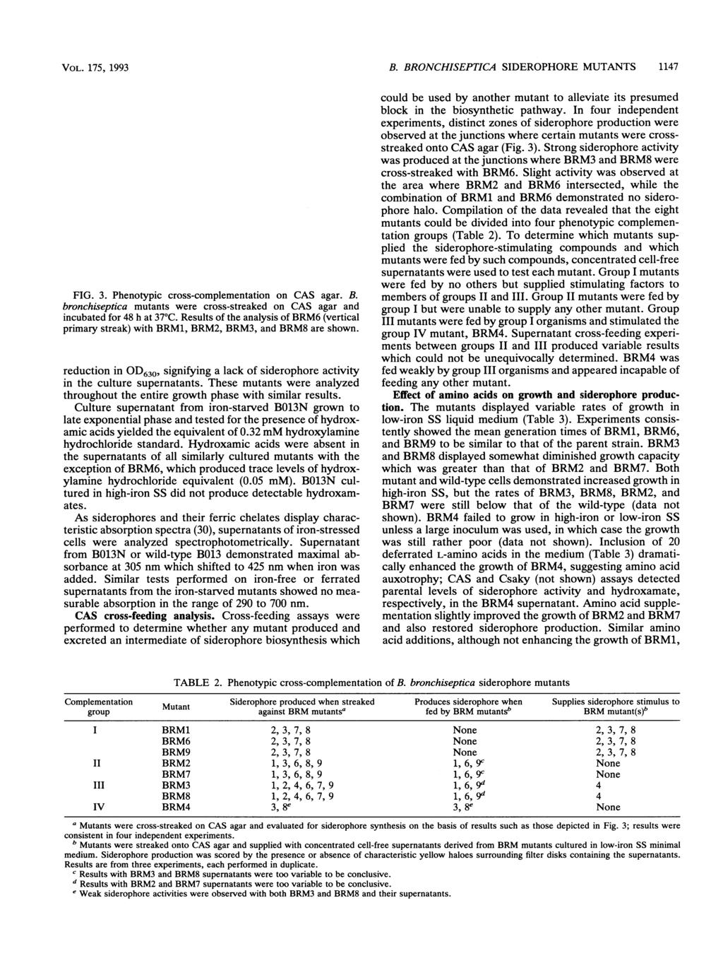 VOL. 175, 1993 FIG. 3. Phenotypic cross-complementation on CAS agar. B. bronchiseptica mutants were cross-streaked on CAS agar and incubated for 48 h at 37 C.