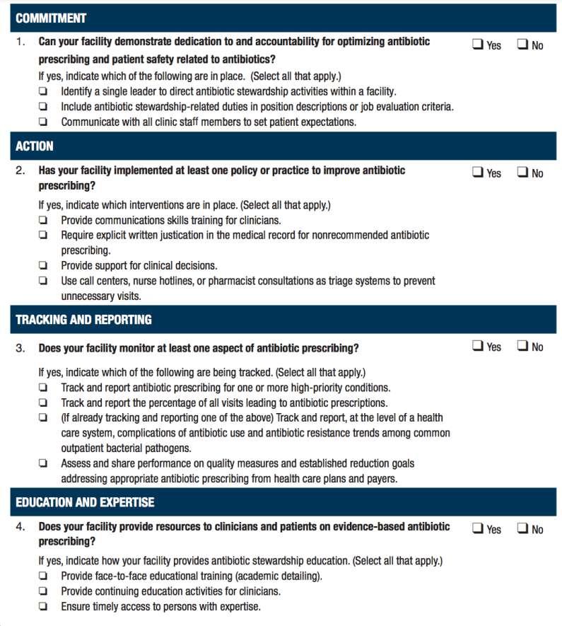 Out-Patient Facility Checklist CDC (2018) https://www.cdc.
