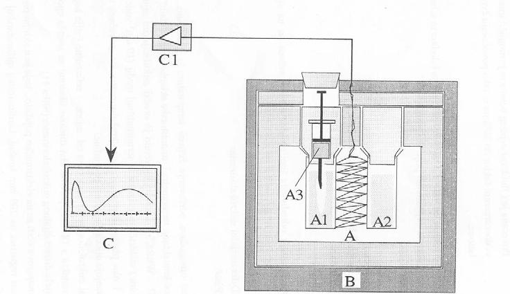 3.2. Diferencijalni mikro-kalorimetar Razvoj topline hidratacije cementa određuje se pomoću diferencijalnog mikrokalorimetra 17.