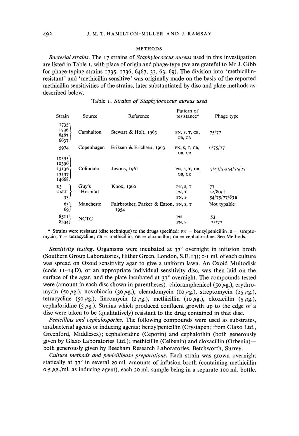 492 J. M. T. HAMILTON-MILLER AND J. RAMSAY METHODS Bacterial strains.