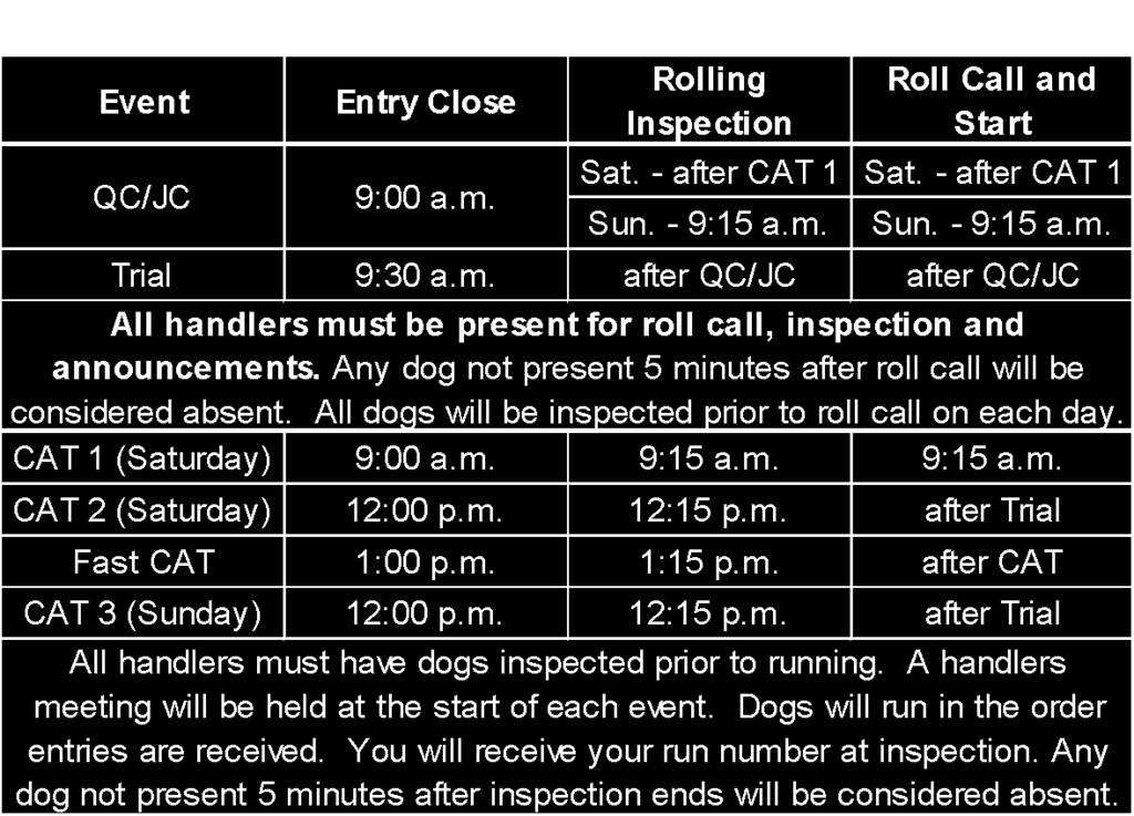 Thus, if you enter 3 dogs for Saturday and 1 for Sunday you need to submit 4