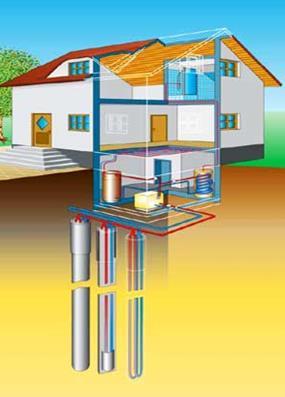 VDI 4640 je standard za toplinsko crpljenje geotermalne energije koje je donijelo Europsko vijeće za geotermalnu energiju i odnosi se na toplinske pumpe tlo/voda.