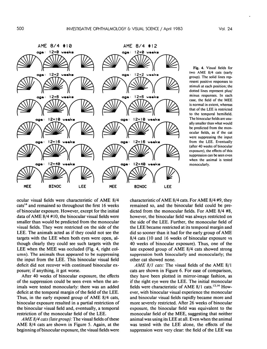 500 INVESTIGATIVE OPHTHALMOLOGY & VISUAL SCIENCE / April 1983 Vol. 24 AME 8/4 #10 ag*: 12+0 w««ka AME 8/4 #12 ag«: 12+0 w*«k«fig. 4. Visual fields for two AME 8/4 cats (early group).