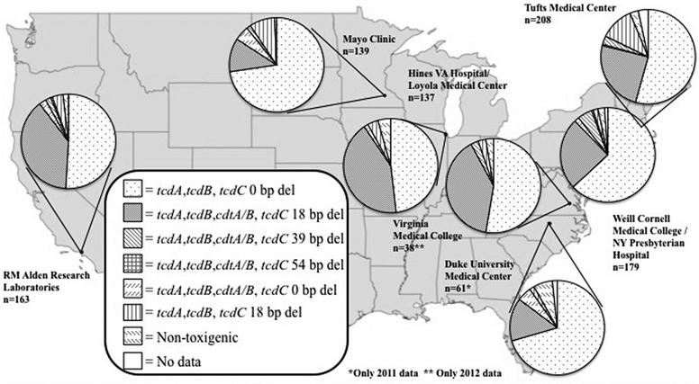 Fidaxomicin: no resistance yet Snydman et al. 2015 7 geographically dispersed medical centers 2011 2012 925 isolates MIC90 0.5 μg/ml across regions and over 1 year after licensure Snydman et al.