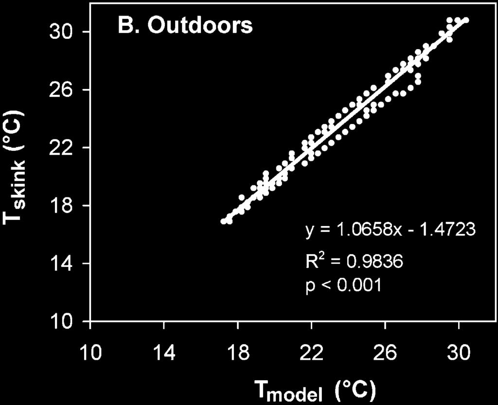 973, F 1,39 = 1386.803, P < 0.001; Fig. 2A). Results with a substrate temperature of 22 C were also significant, although slightly more variable (r 2 = 0.847, F 1,24 = Figure 1.