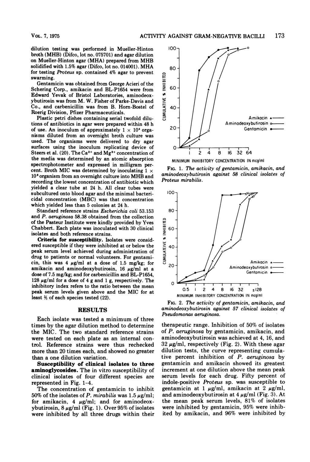VOL. 7, 1975 dilution testing was performed in Mueller-Hinton broth (MHB) (Difco, lot no. 075701) and agar dilution on Mueller-Hinton agar (MHA) prepared from MHB solidified with 1.