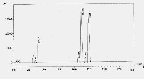 Clavulanic acid in 5 N HCl: Fig.