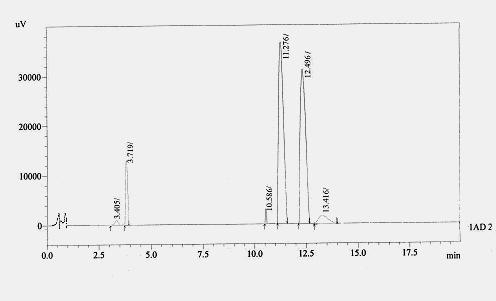 Fig. 9 Degradation of Cefpodoxime proxetil and Clavulanic acid in 30 % H 2O 2: Fig.