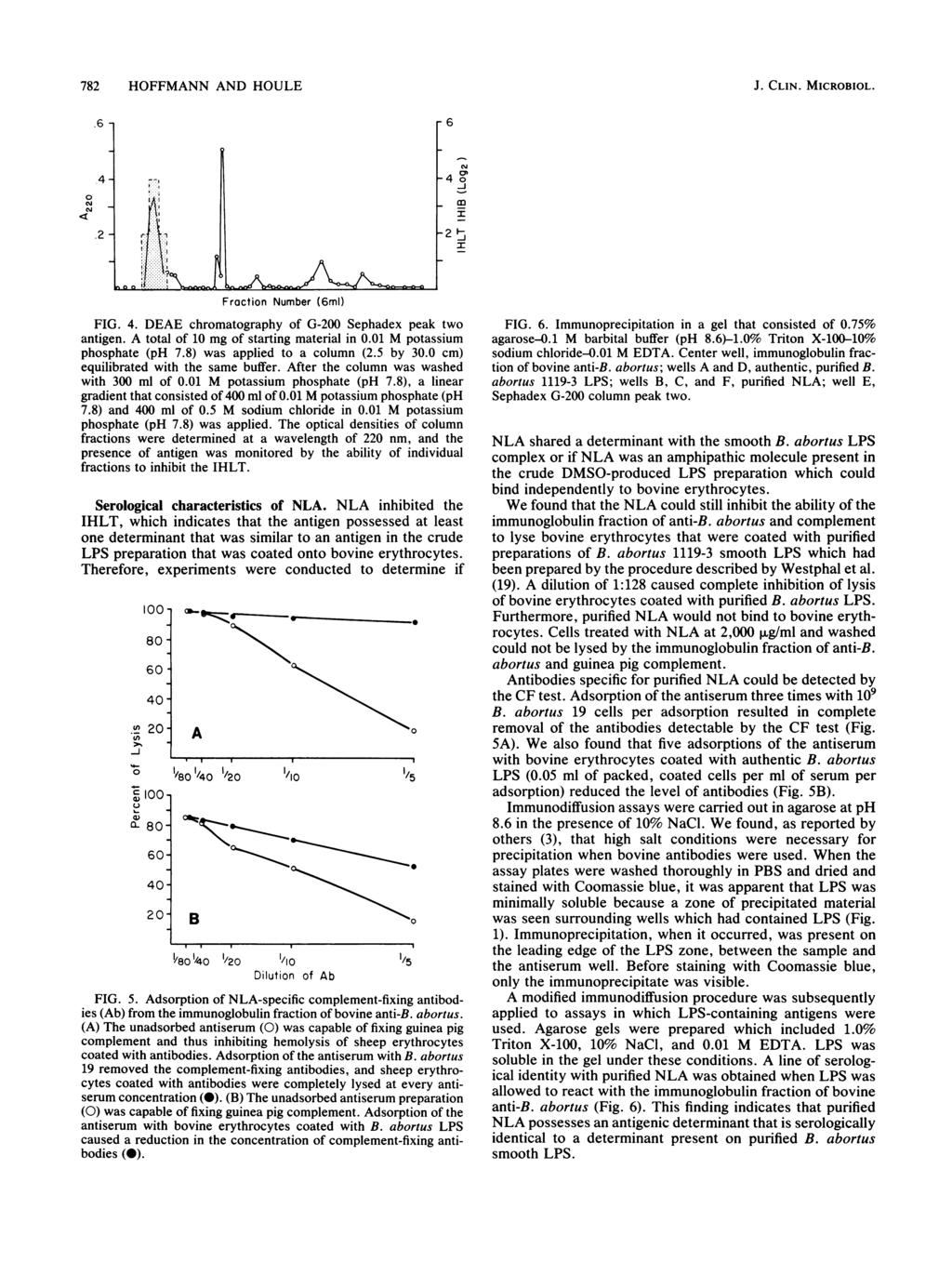 782 HOFFMANN AND HOULE J. CLIN. MICROBIOL..6 6 0.2 I Ft3tB Fraction Number (6ml) FIG. 4. DEAE chromatography of G-200 Sephadex peak two antigen. A total of 10 mg of starting material in 0.
